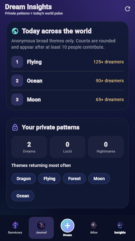 DreamAtlas insights showing private patterns and anonymous world themes with example data